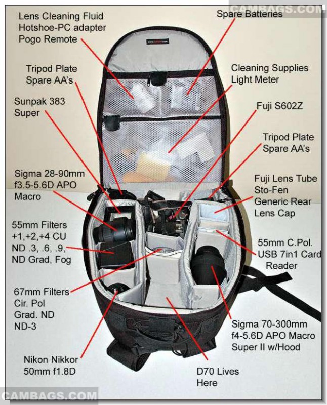 Lowepro Mini Trekker AW, photograph by Guest