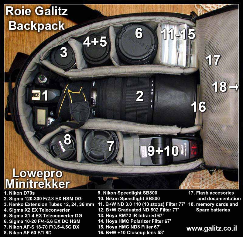 Lowepro Mini Trekker AW, photograph by Guest