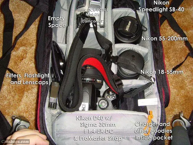 Inside filled, There is lots of extra room around the D40.